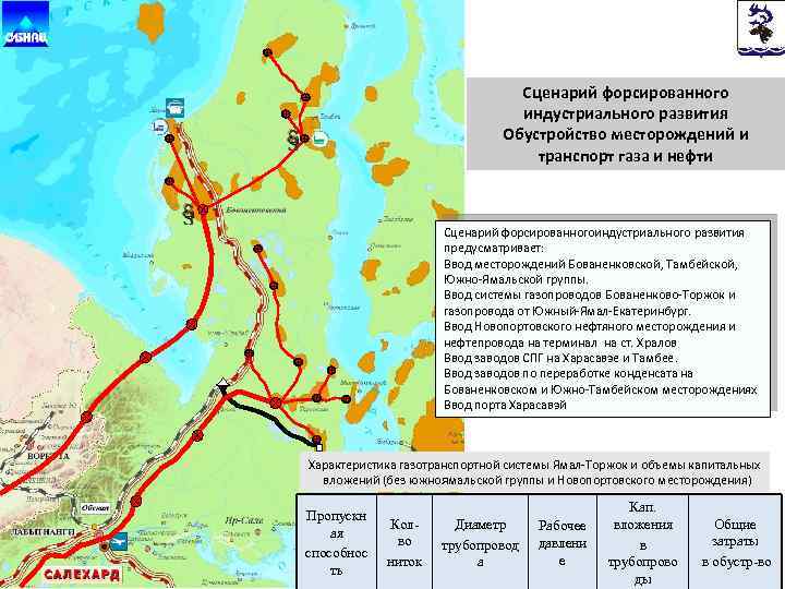 Сценарий форсированного индустриального развития Обустройство месторождений и транспорт газа и нефти Сценарий форсированногоиндустриального развития