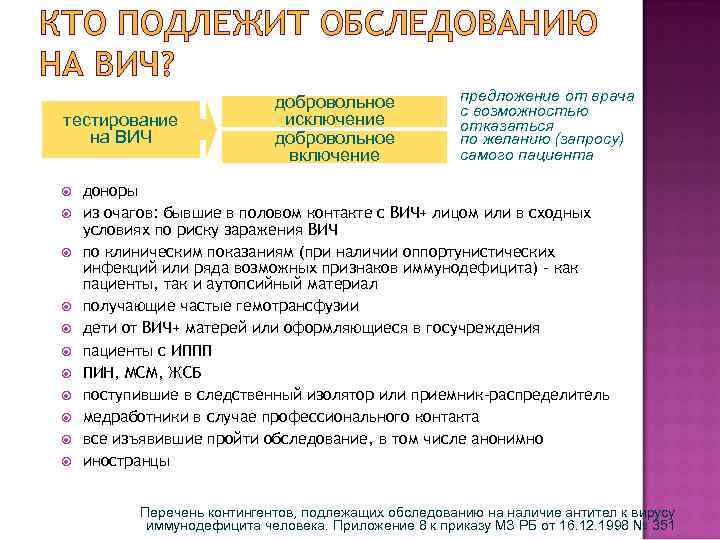 КТО ПОДЛЕЖИТ ОБСЛЕДОВАНИЮ НА ВИЧ? тестирование на ВИЧ добровольное исключение добровольное включение предложение от