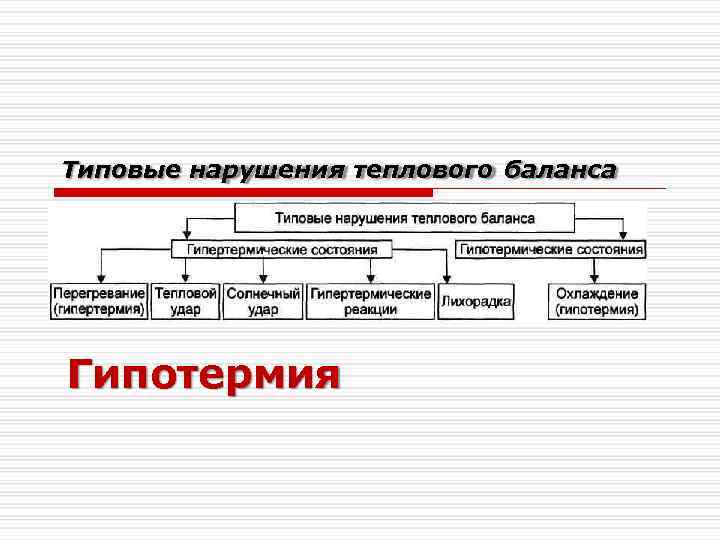 Типовые нарушения теплового баланса Гипотермия 