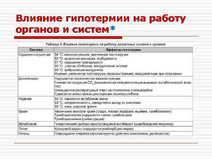 Как избавиться от гипотермии в майнкрафте