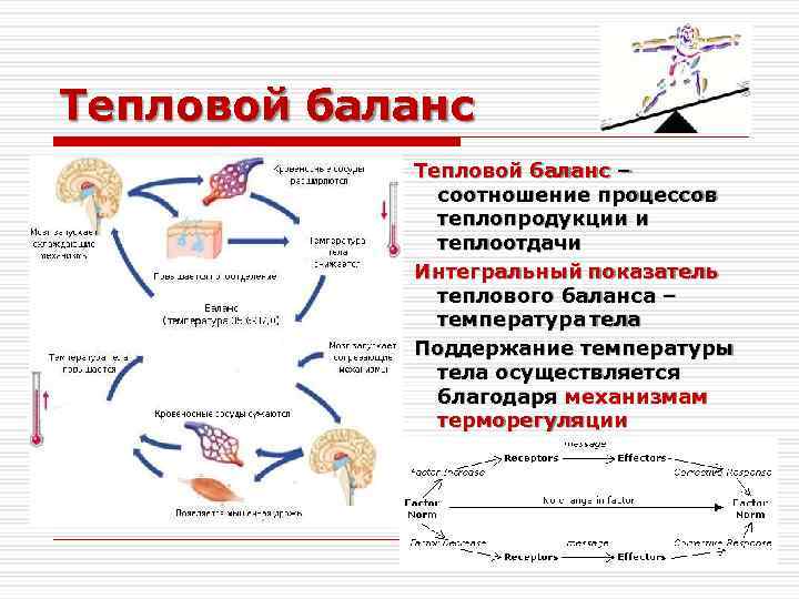 Тепловой баланс конденсатора