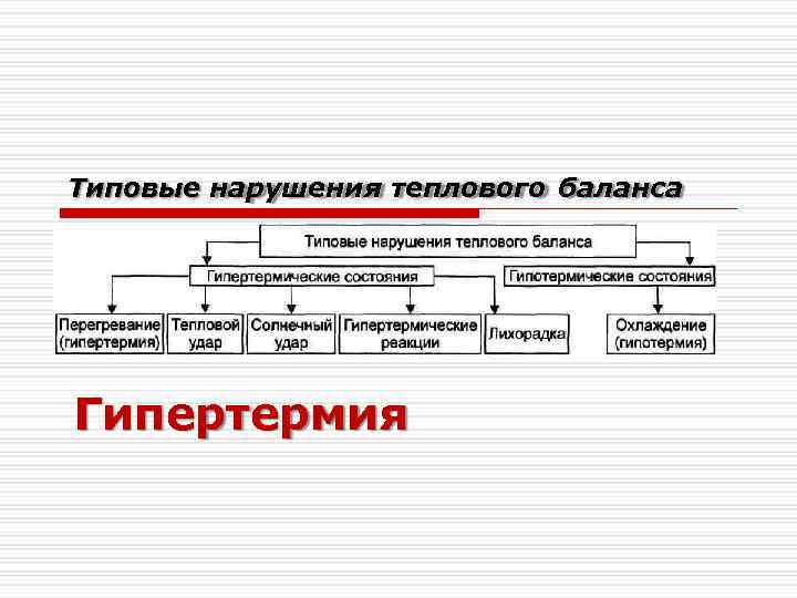 Типовые нарушения теплового баланса Гипертермия 