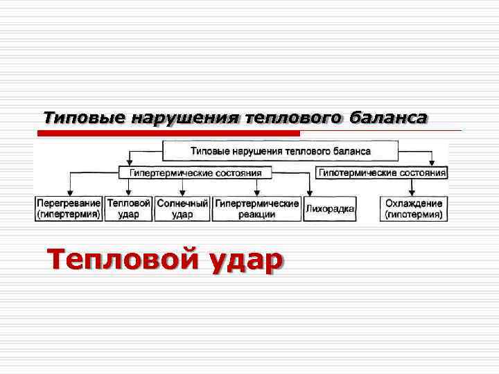Типовые нарушения теплового баланса Тепловой удар 