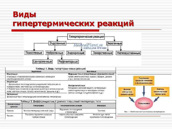 Виды гипертермических реакций 
