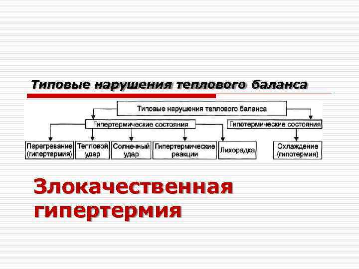 Типовые нарушения теплового баланса Злокачественная гипертермия 