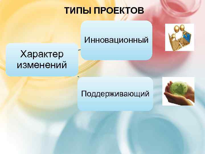 ТИПЫ ПРОЕКТОВ Инновационный Характер изменений Поддерживающий 