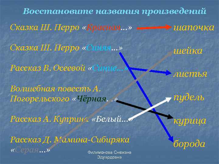 Восстановите названия произведений Сказка Ш. Перро «Красная…» шапочка Сказка Ш. Перро «Синяя…» шейка Рассказ