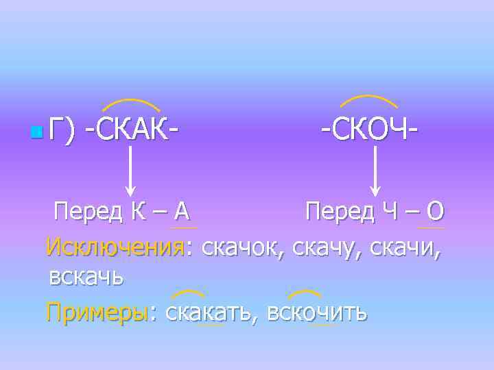 n Г) -СКАК- -СКОЧ- Перед К – А Перед Ч – О Исключения: скачок,