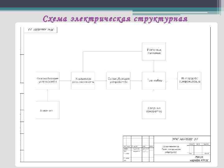 Схема электрическая структурная 