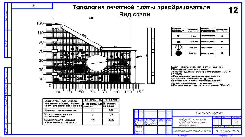 Расчет элементов проводящего рисунка печатной платы