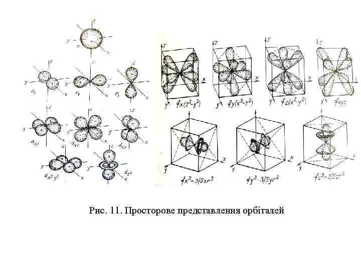 Рис. 11. Просторове представлення орбіталей 