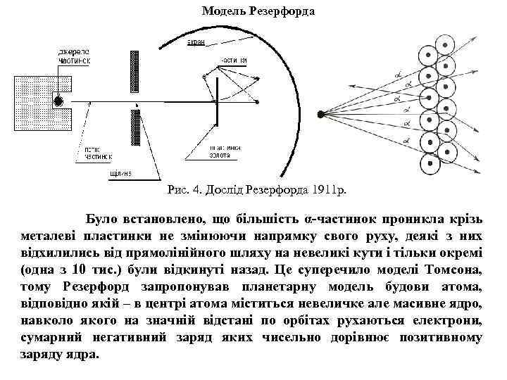 Модель Резерфорда Рис. 4. Дослід Резерфорда 1911 р. Було встановлено, що більшість α-частинок проникла