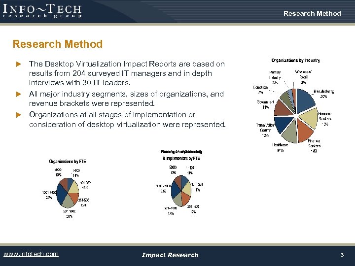 Research Method The Desktop Virtualization Impact Reports are based on results from 204 surveyed