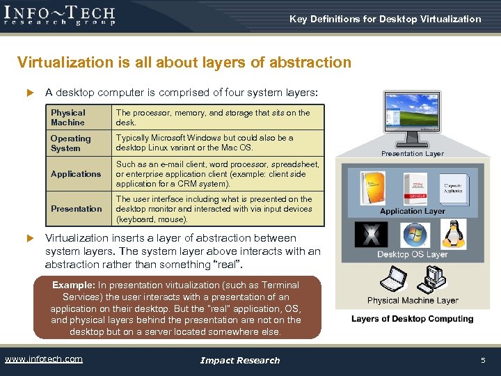 Key Definitions for Desktop Virtualization is all about layers of abstraction u A desktop