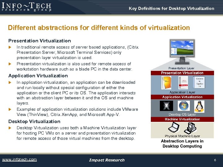 Key Definitions for Desktop Virtualization Different abstractions for different kinds of virtualization Presentation Virtualization