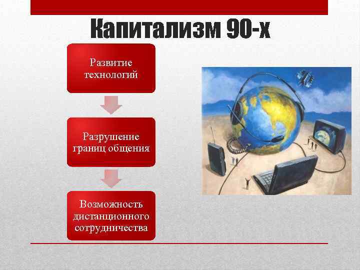 Капитализм 90 -х Развитие технологий Разрушение границ общения Возможность дистанционного сотрудничества 