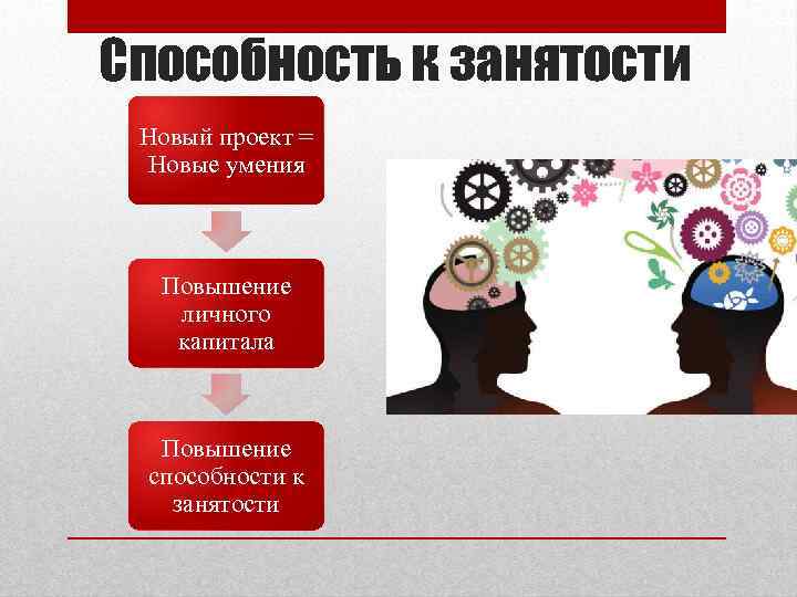 Способность к занятости Новый проект = Новые умения Повышение личного капитала Повышение способности к