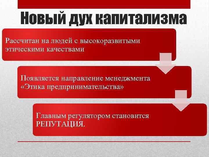 Новый дух капитализма Рассчитан на людей с высокоразвитыми этическими качествами Появляется направление менеджмента «Этика