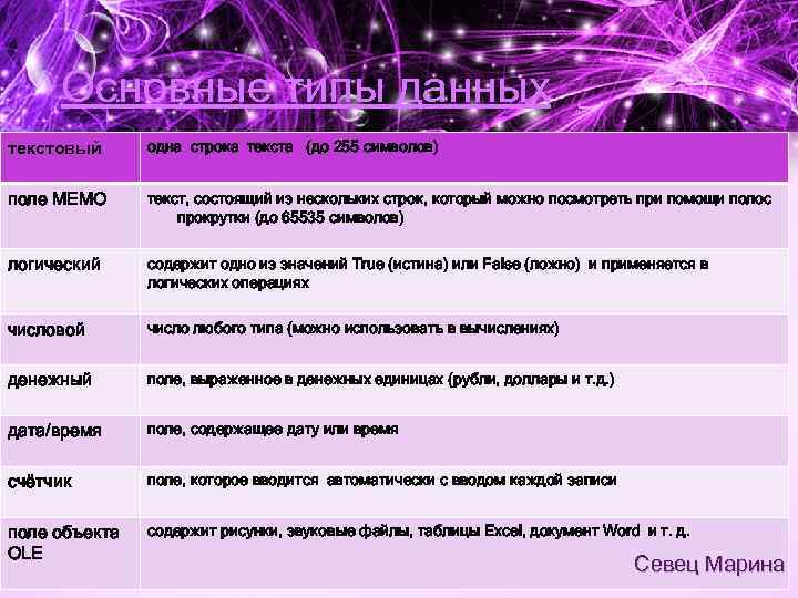 Основные типы данных текстовый одна строка текста (до 255 символов) поле MEMO текст, состоящий