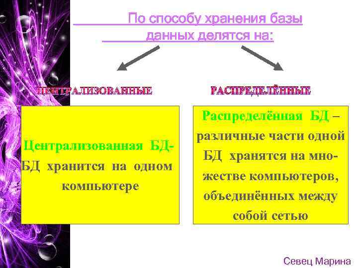 По способу хранения базы данных делятся на: ЦЕНТРАЛИЗОВАННЫЕ Централизованная БДБД хранится на одном компьютере