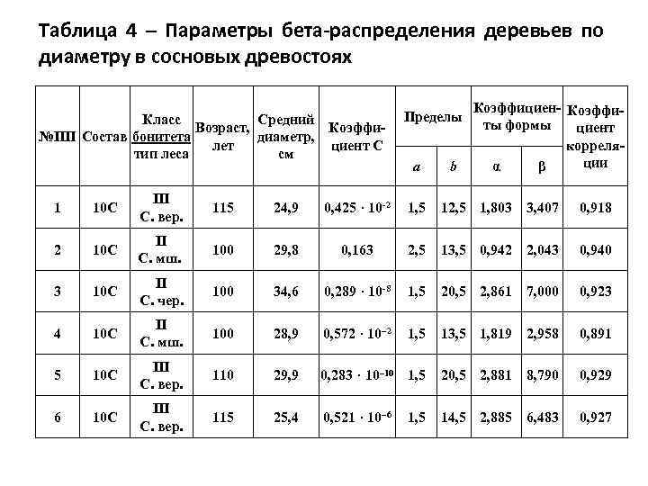 Классы возраста