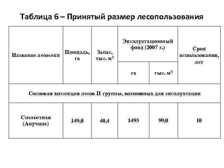 Перевод в покрытую лесом. Лесопользование таблица. Виды лесопользования таблица. Состав лесопользования. Таблица материальной оценки лесосек.