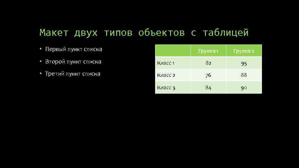 Макет двух типов объектов с таблицей • Первый пункт списка Группа 1 Группа 2