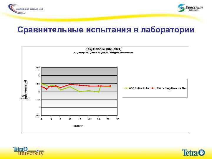 Сравнительные испытания в лаборатории 