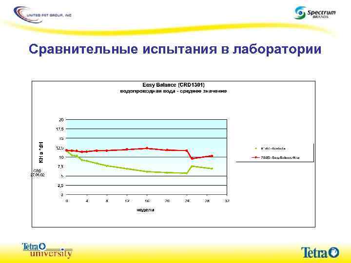 Сравнительные испытания в лаборатории 