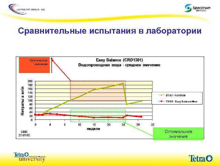 Сравнительные испытания в лаборатории Критическое значение Оптимальное значение 