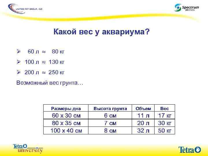 Какой вес у аквариума? Ø 60 л 80 кг Ø 100 л 130 кг
