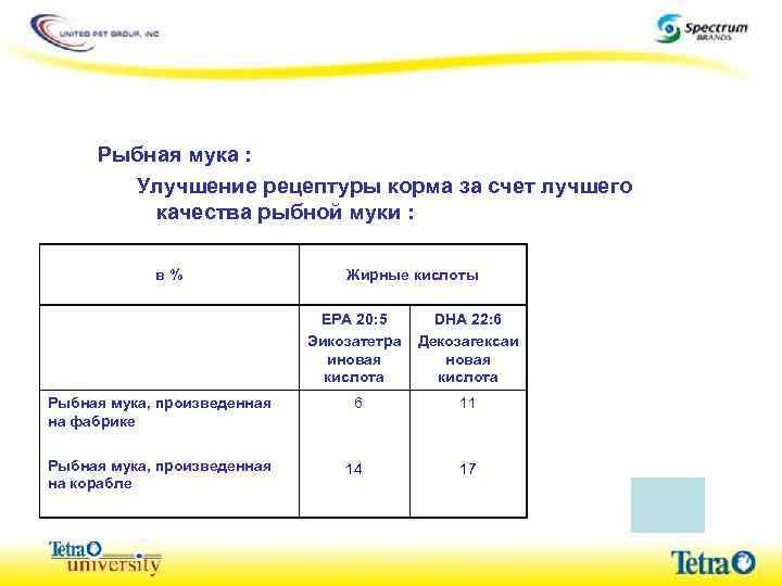 Рыбная мука : Улучшение рецептуры корма за счет лучшего качества рыбной муки : в