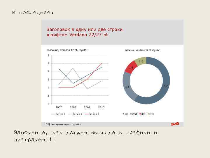 И последнее: Запомните, как должны выглядеть графики и диаграммы!!! 