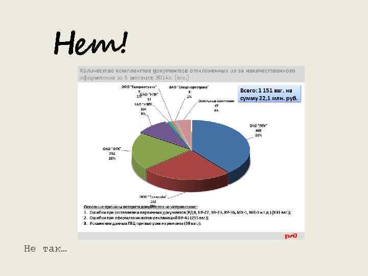 Нет! Не так… 