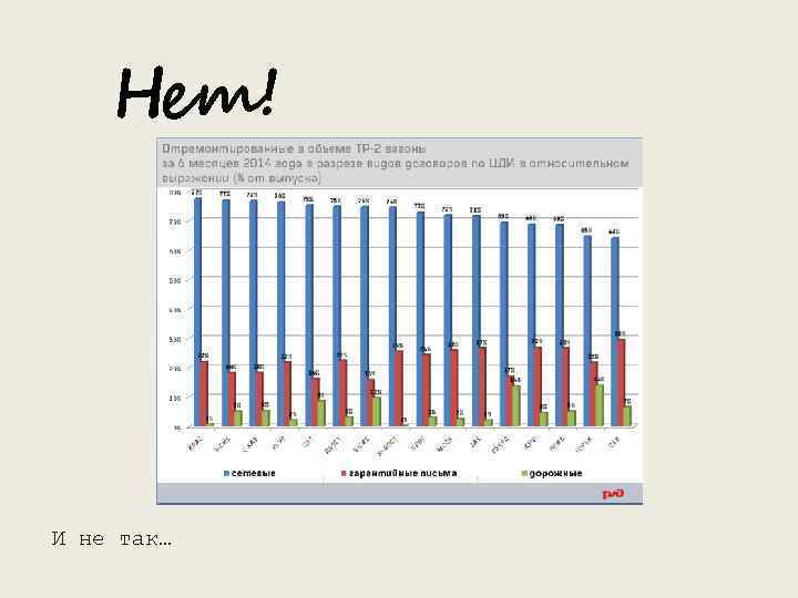 Нет! И не так… 