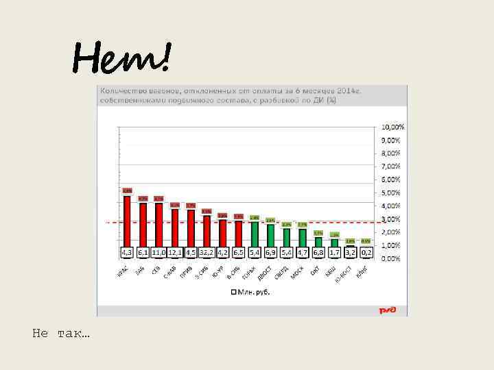 Нет! Не так… 