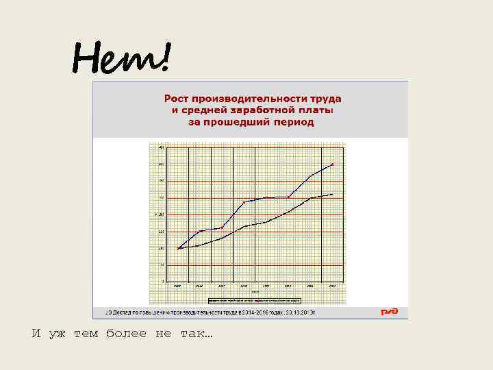 Нет! И уж тем более не так… 