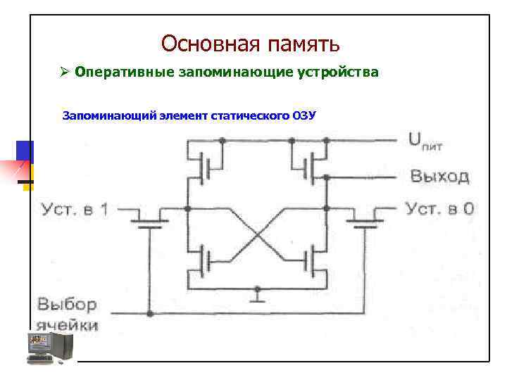 Основная память Ø Оперативные запоминающие устройства Запоминающий элемент статического ОЗУ 