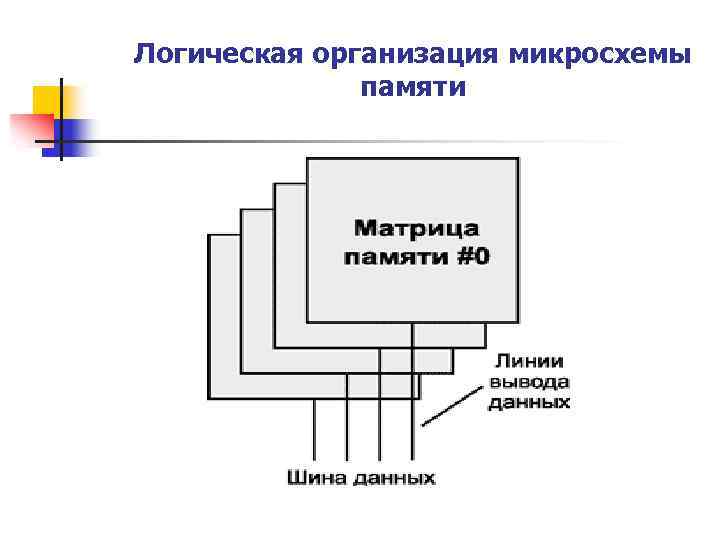 Логическая организация микросхемы памяти 