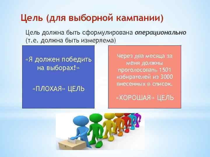 Цель (для выборной кампании) Цель должна быть сформулирована операционально (т. е. должна быть измеряема)