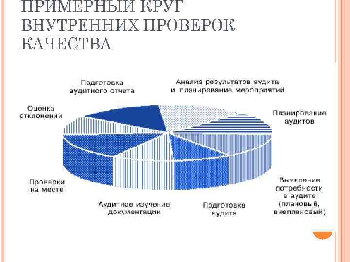 ПРИМЕРНЫЙ КРУГ ВНУТРЕННИХ ПРОВЕРОК КАЧЕСТВА 