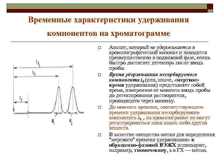 Временные характеристики удерживания компонентов на хроматограмме o o Аналит, который не удерживается в хроматографической