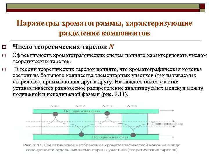 Параметры хроматограммы, характеризующие разделение компонентов o Число теоретических тарелок N o Эффективность хроматографических систем