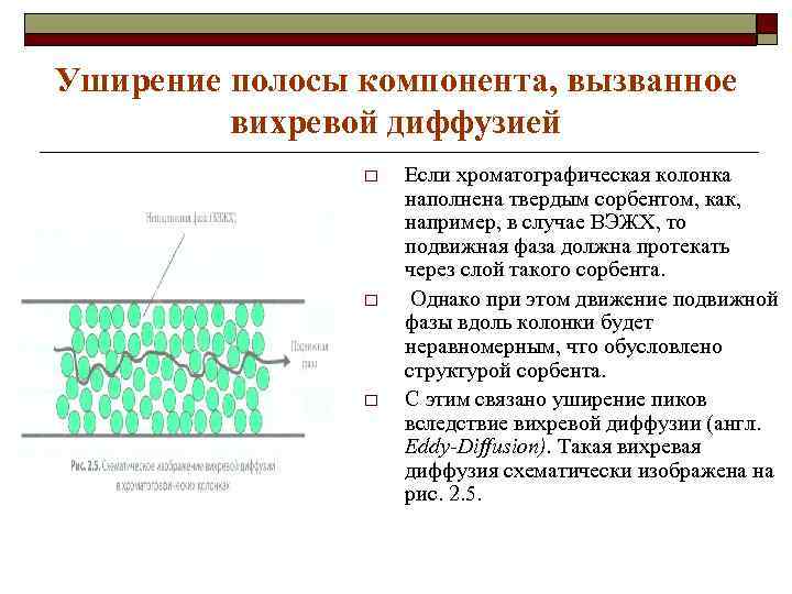 Уширение полосы компонента, вызванное вихревой диффузией o o o Если хроматографическая колонка наполнена твердым