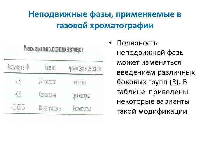 Неподвижные фазы, применяемые в газовой хроматографии • Полярность неподвижной фазы может изменяться введением различных