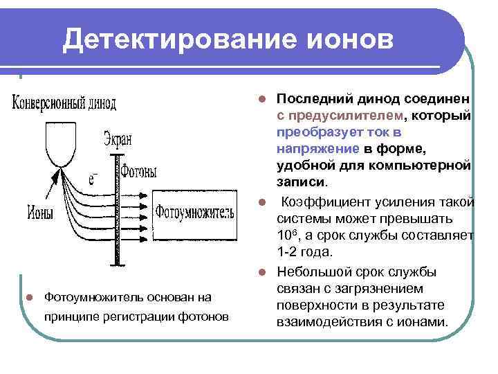 Детектирование ионов Последний динод соединен с предусилителем, который преобразует ток в напряжение в форме,