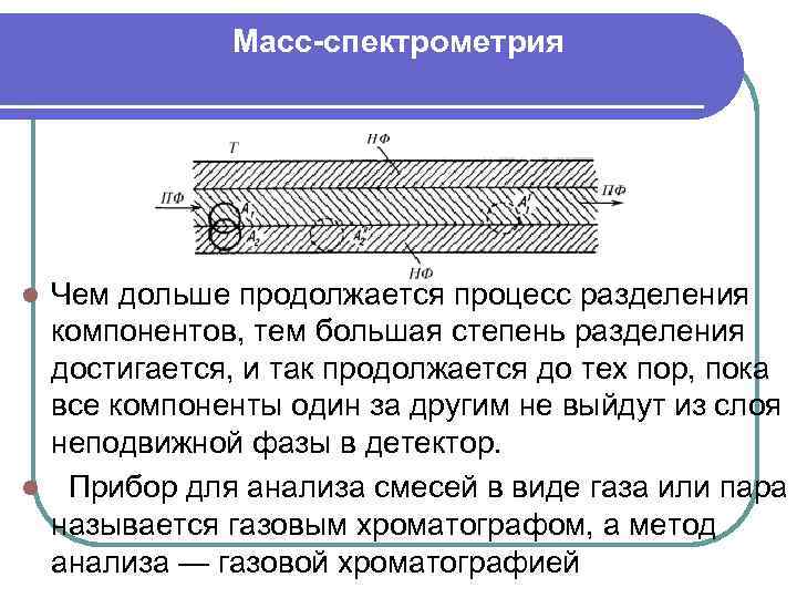 Масс-спектрометрия Чем дольше продолжается процесс разделения компонентов, тем большая степень разделения достигается, и так
