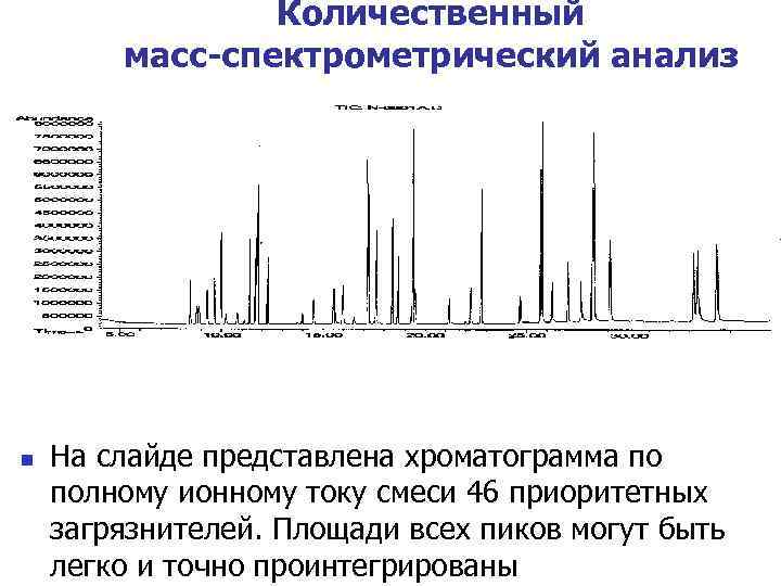 Нарисовать хроматограмму онлайн