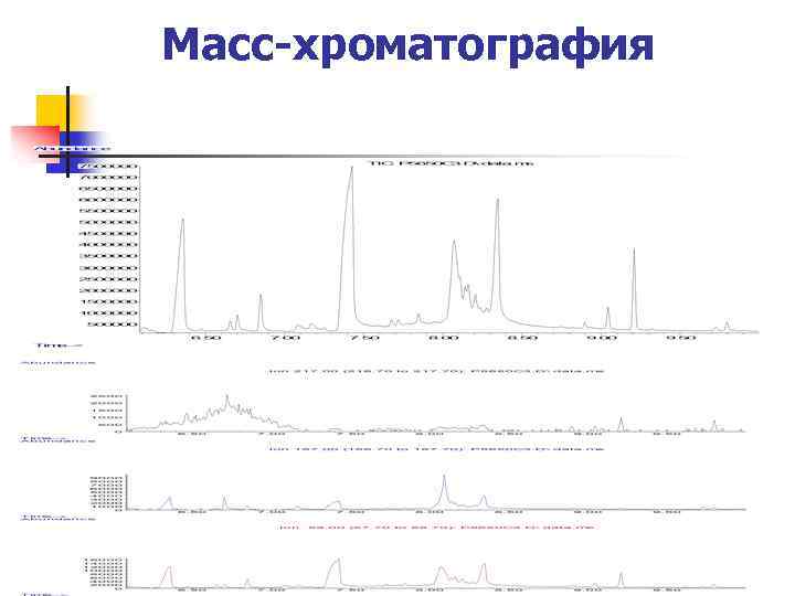 Масс-хроматография 