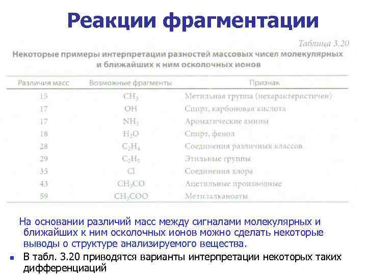 Обработка масс